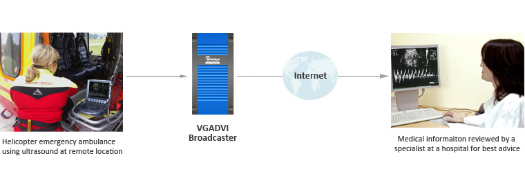 遠(yuǎn)程醫(yī)療會診