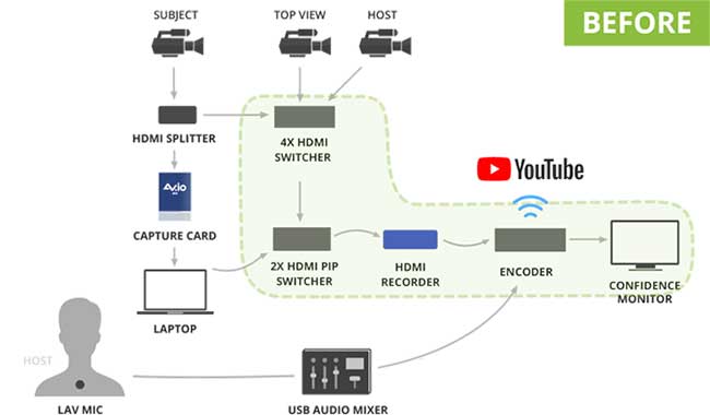 1571638662394863.jpg 教育工作者和社交流媒體如何通過實時流媒體賺錢2.jpg