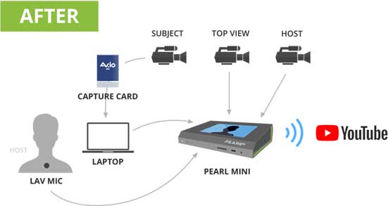1571638669940787.jpg 教育工作者和社交流媒體如何通過實時流媒體賺錢3.jpg